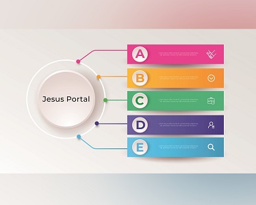 Результаты опросов портала «Иисус» в соцсетях 